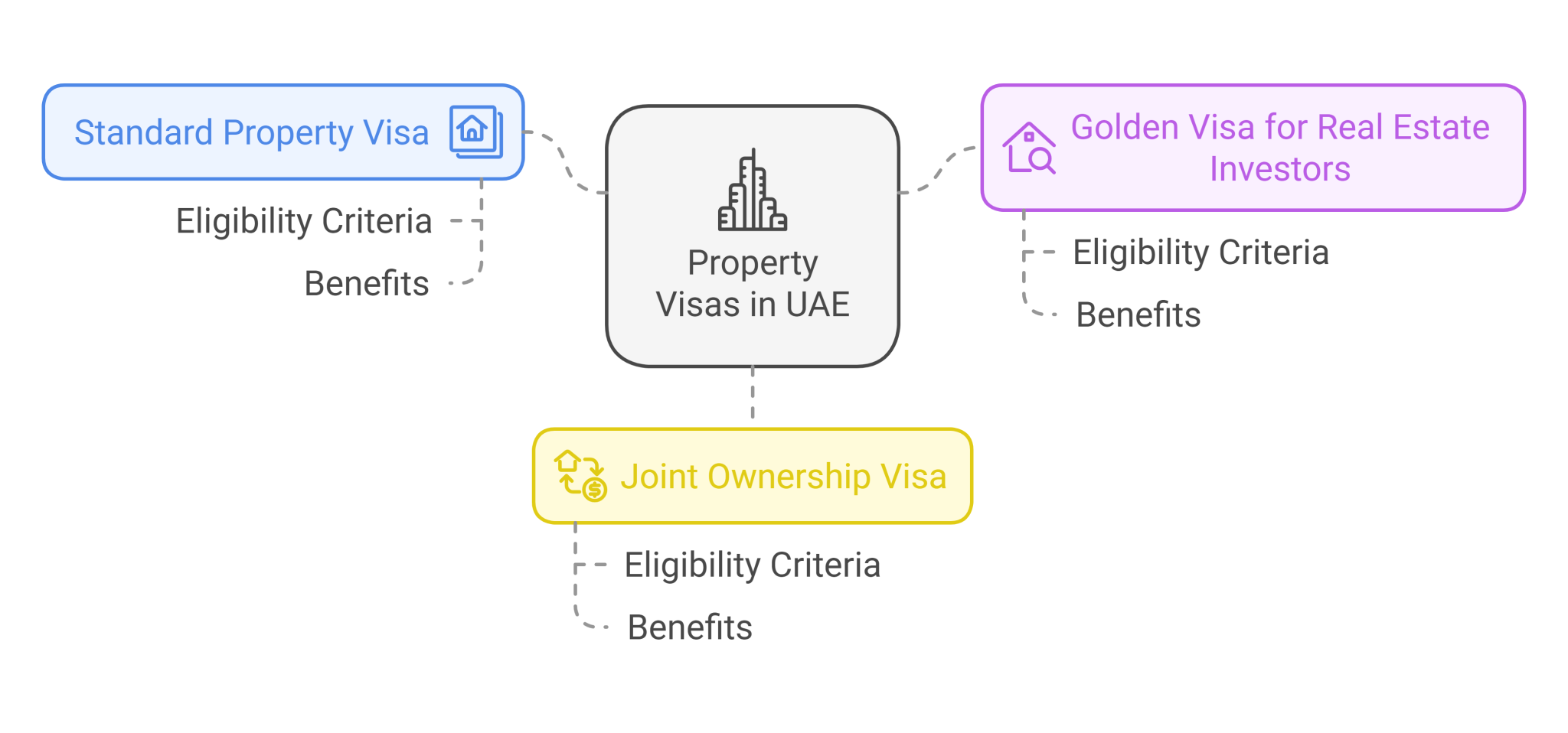 Secure Your Uae Residency In 2025 A Step By Step Guide