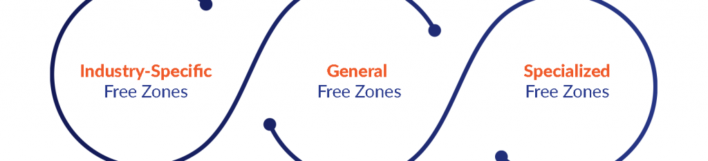 Setting Up a Company in Dubai Free Zones 